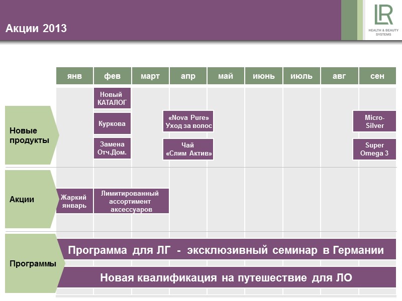 Акции 2013 янв фев март апр май июнь июль авг сен Куркова Замена Отч.Дом. Акции 2013 янв фев март апр май июнь июль авг сен Куркова Замена Отч.Дом.
